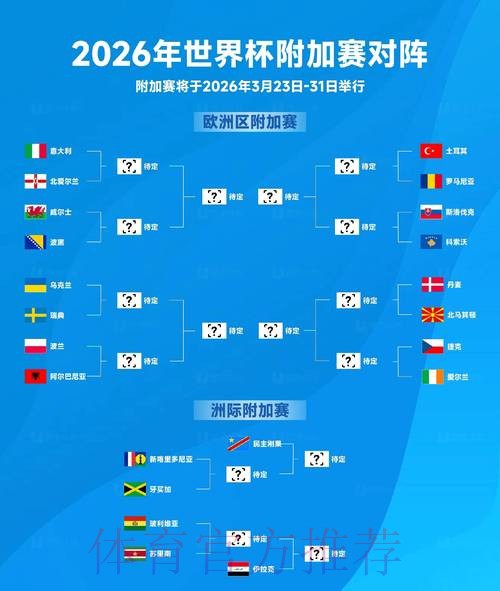 国际足联2026世界杯全景解析 国际足联2026世界杯全景解析